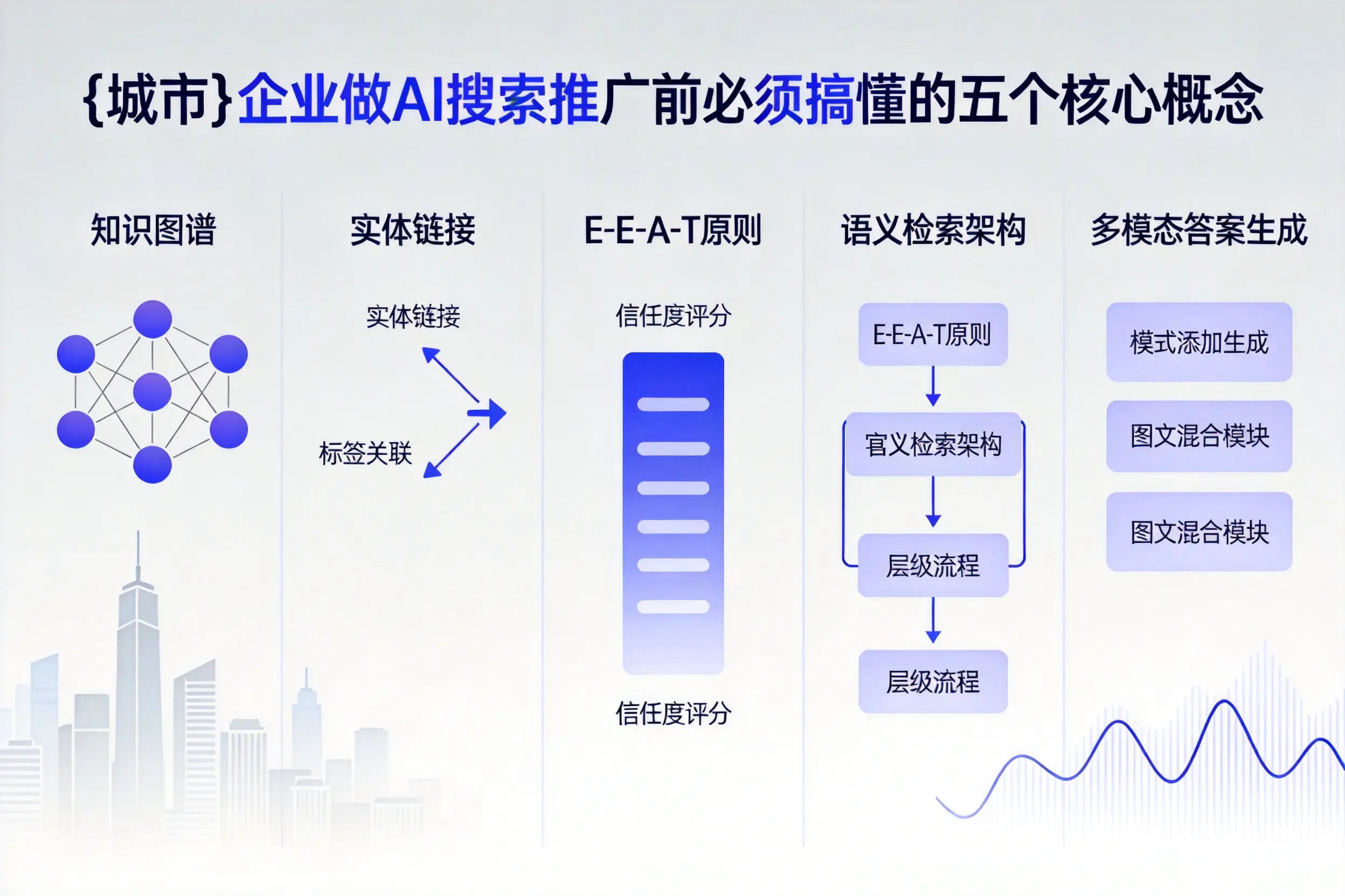 临汾企业做AI搜索推广前必须搞懂的五个核心概念