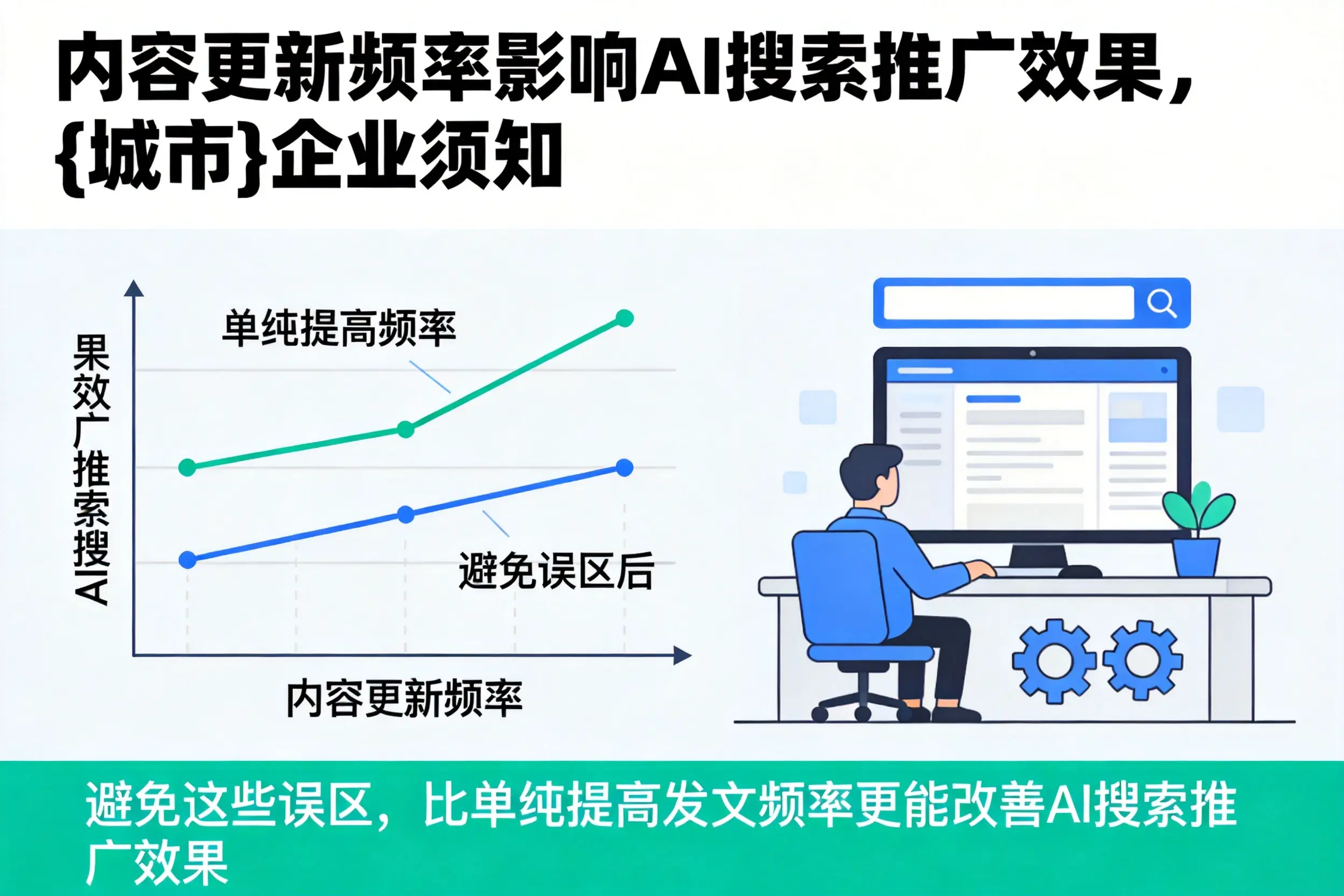 内容更新频率影响AI搜索推广效果，临汾企业须知