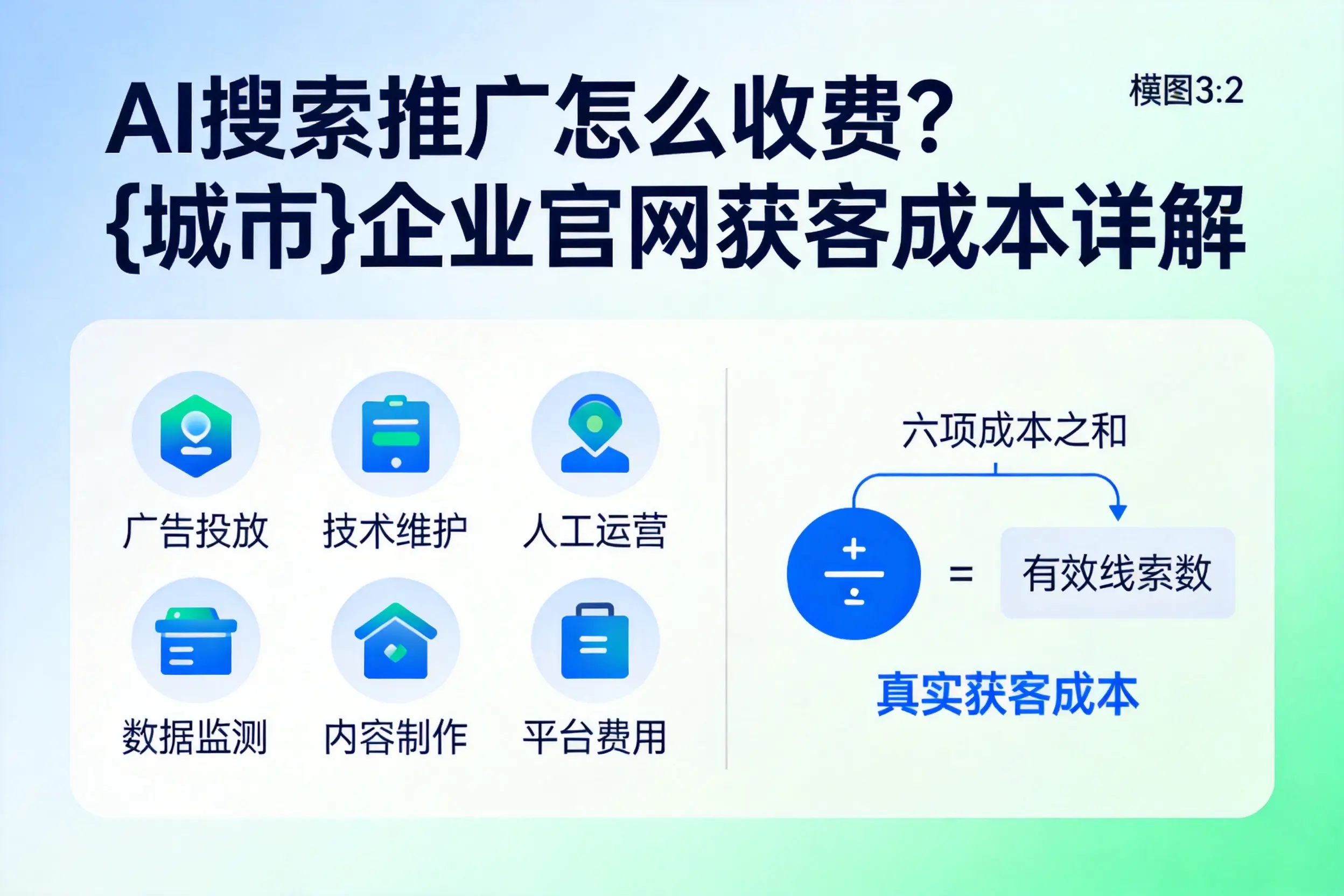 AI搜索推广怎么收费？临汾企业官网获客成本详解