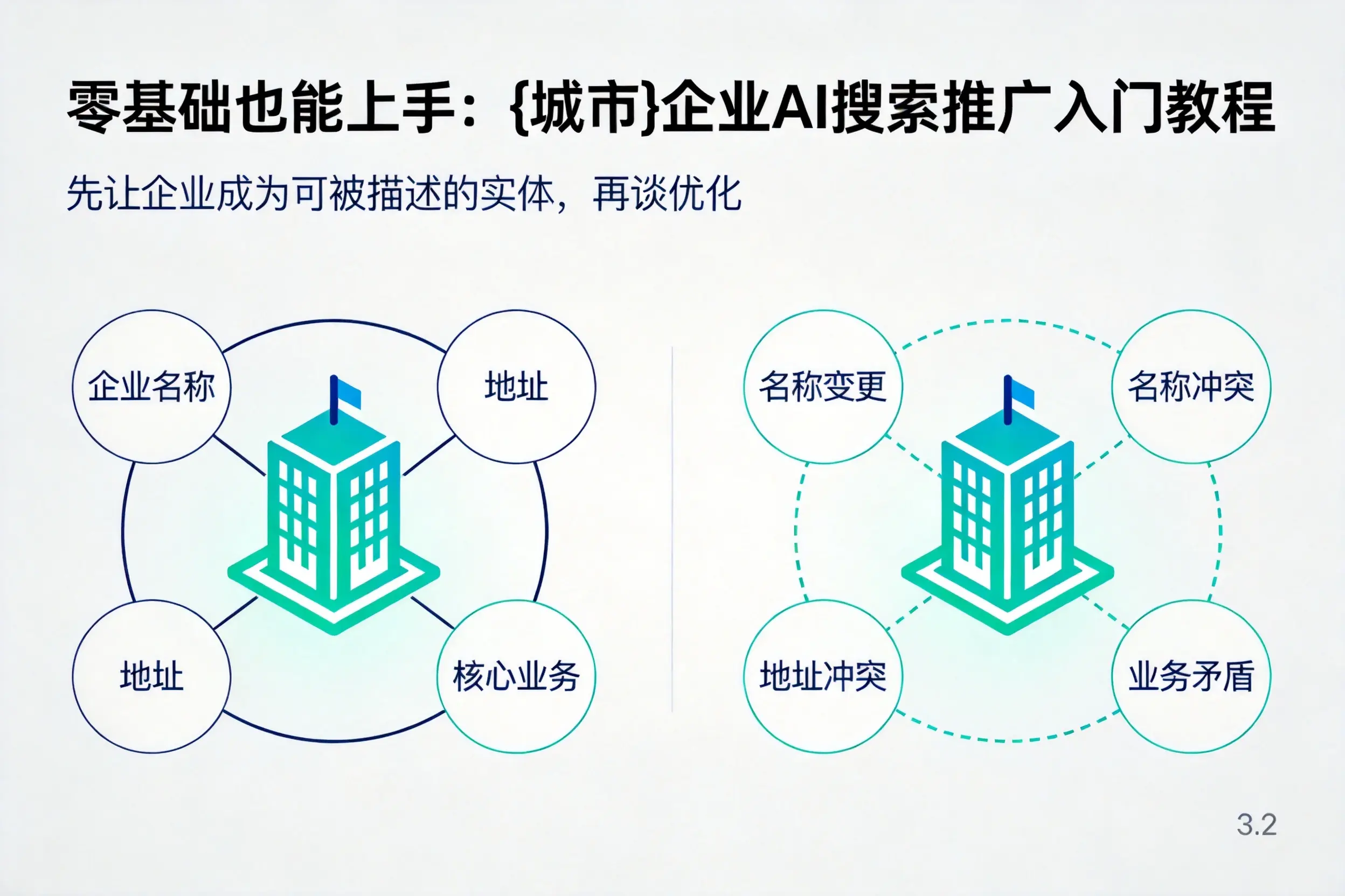 零基础也能上手：临汾企业AI搜索推广入门教程