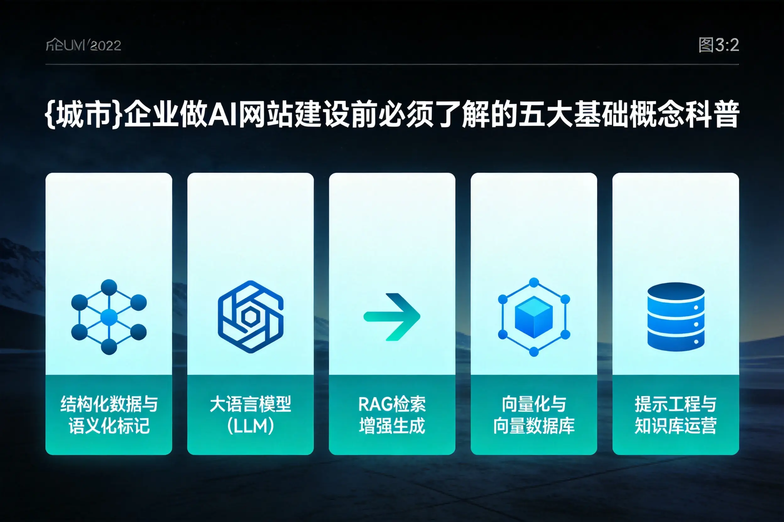 临汾企业做AI网站建设前必须了解的五大基础概念科普