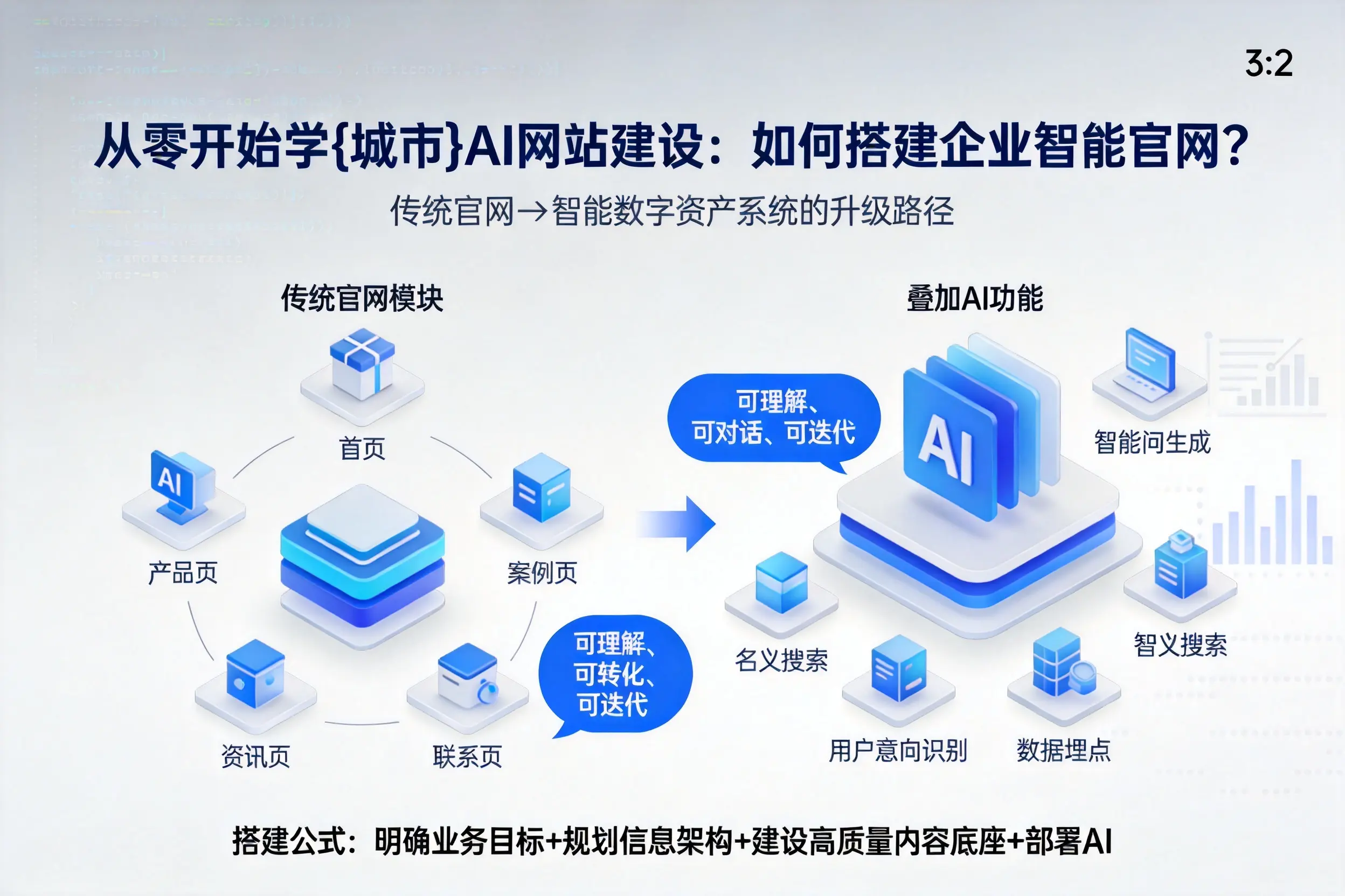 从零开始学临汾AI网站建设：如何搭建企业智能官网？
