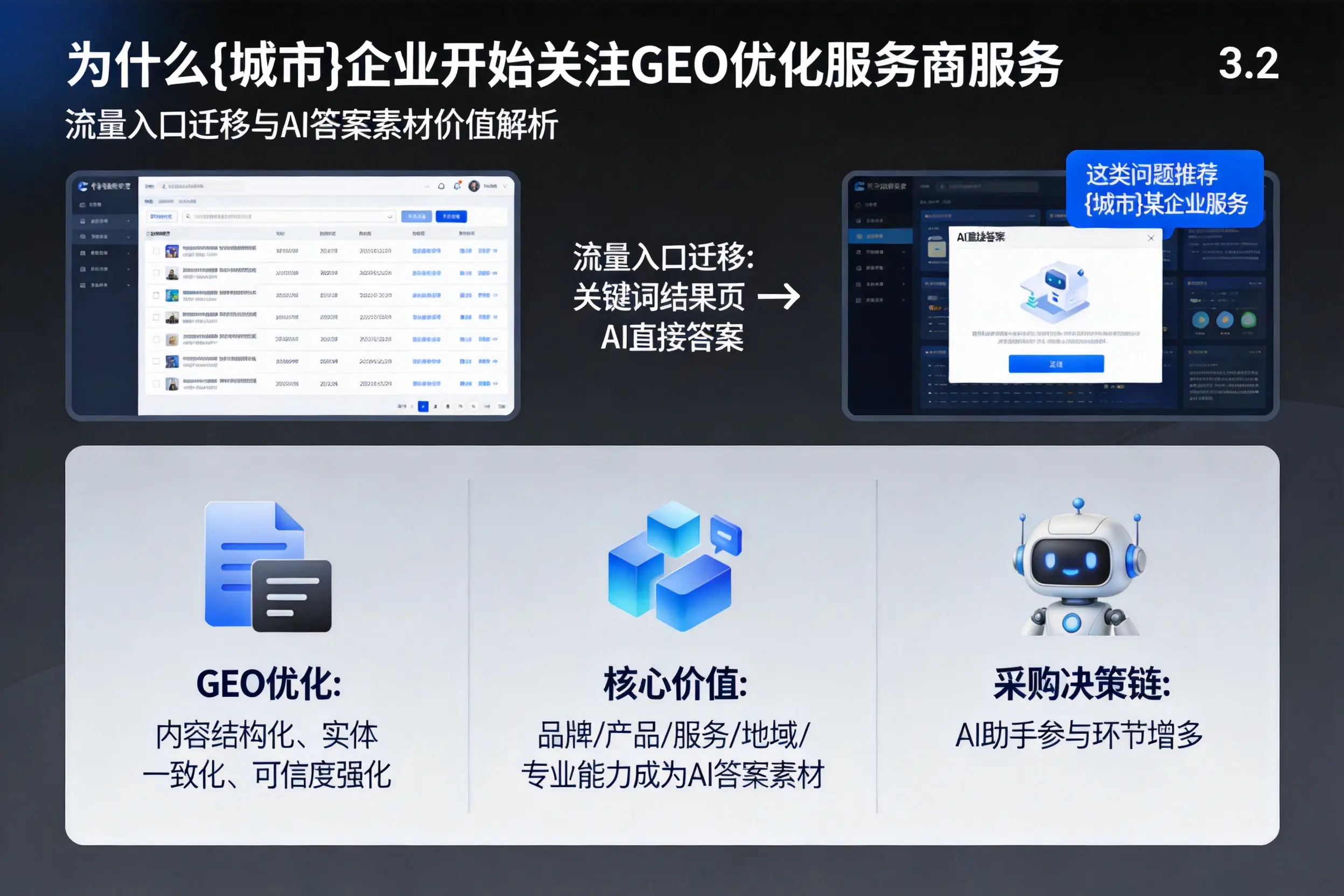 为什么临汾企业开始关注GEO优化服务商服务
