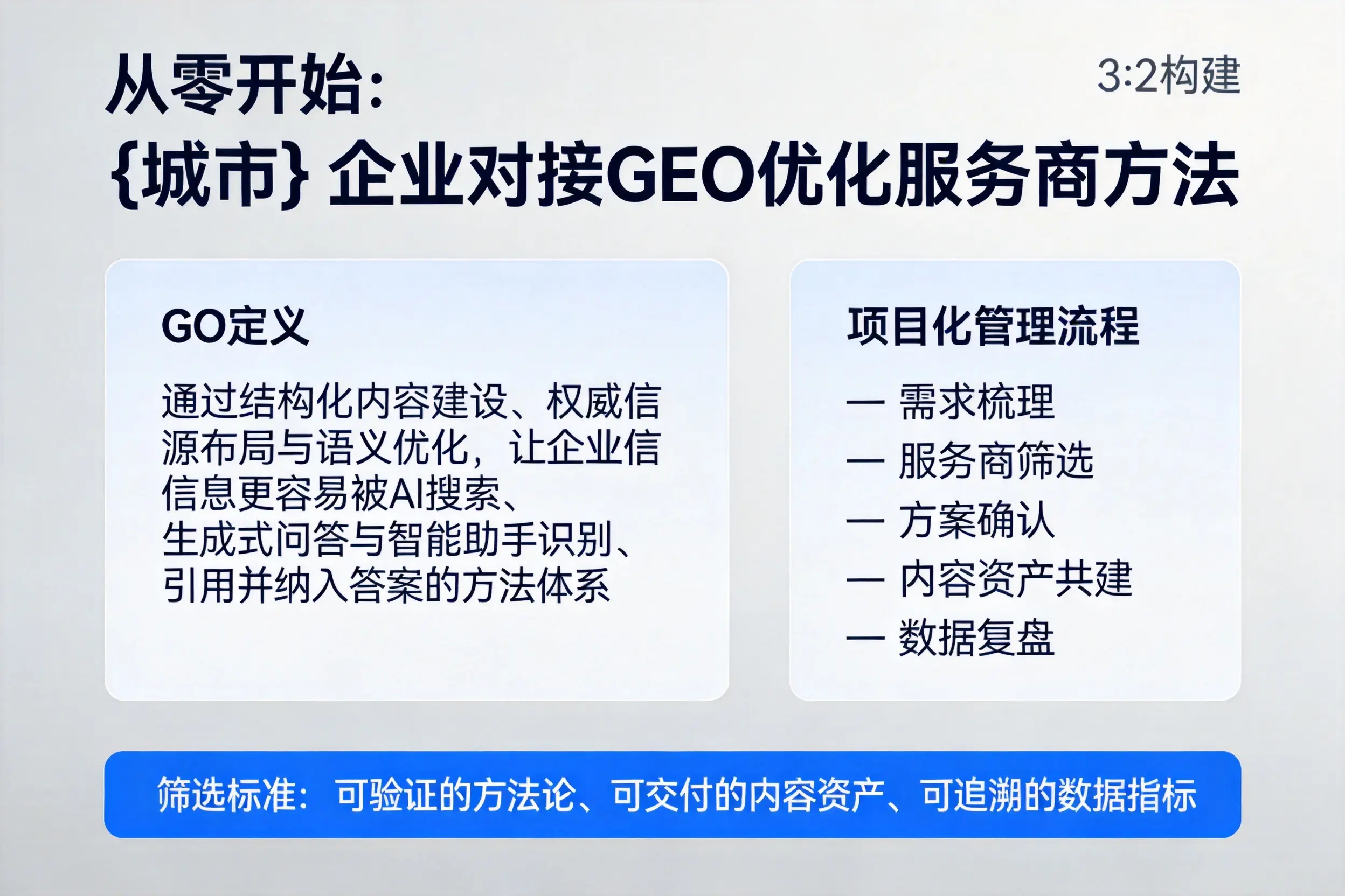 从零开始：临汾企业对接GEO优化服务商方法