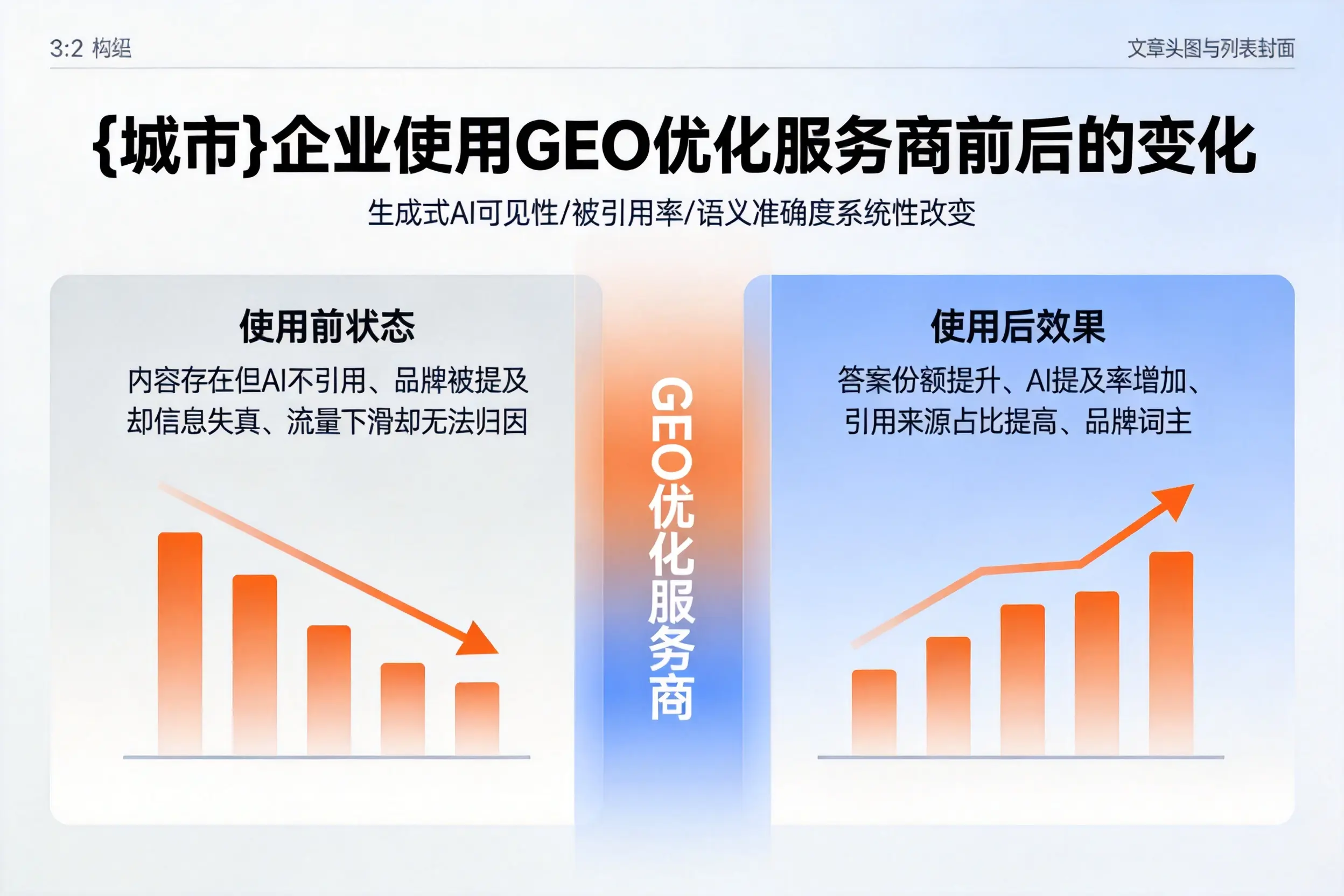 临汾企业使用GEO优化服务商前后的变化
