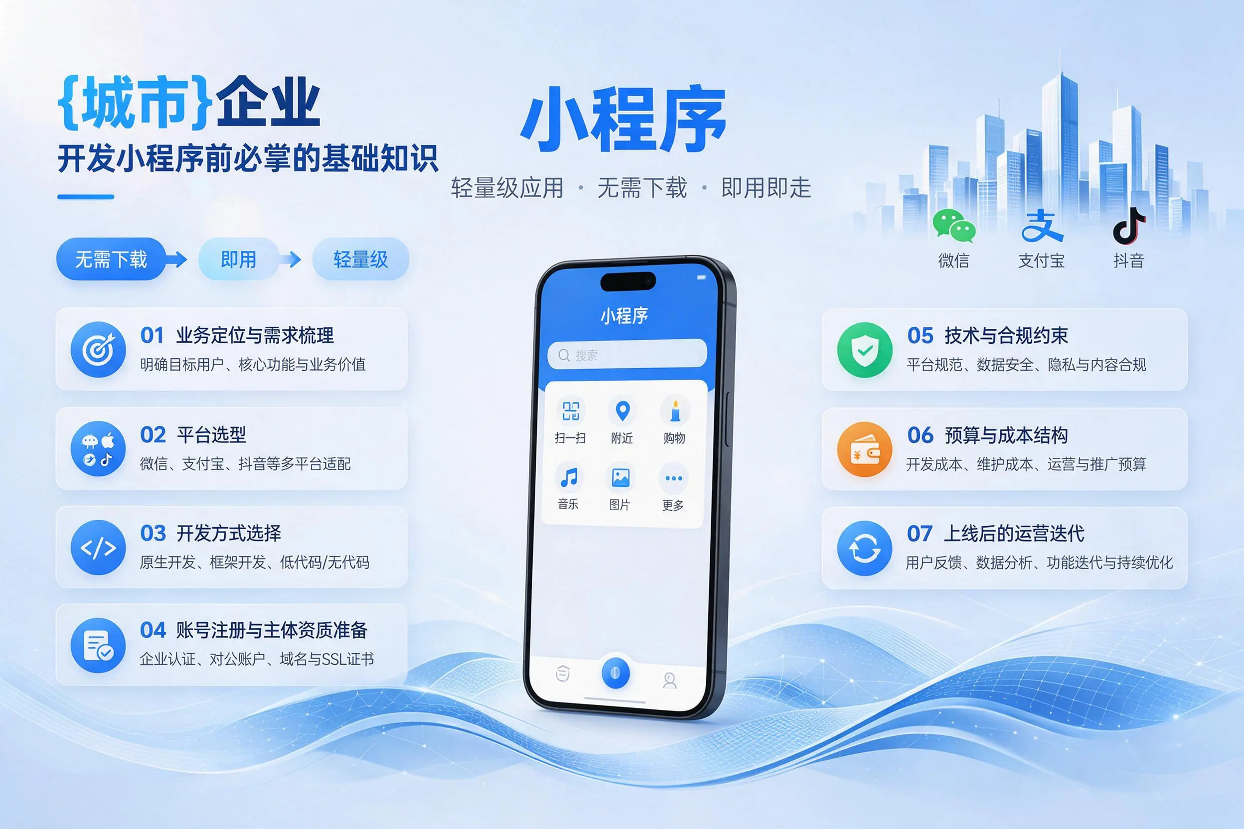临汾企业开发小程序前必须掌握的基础知识有哪些