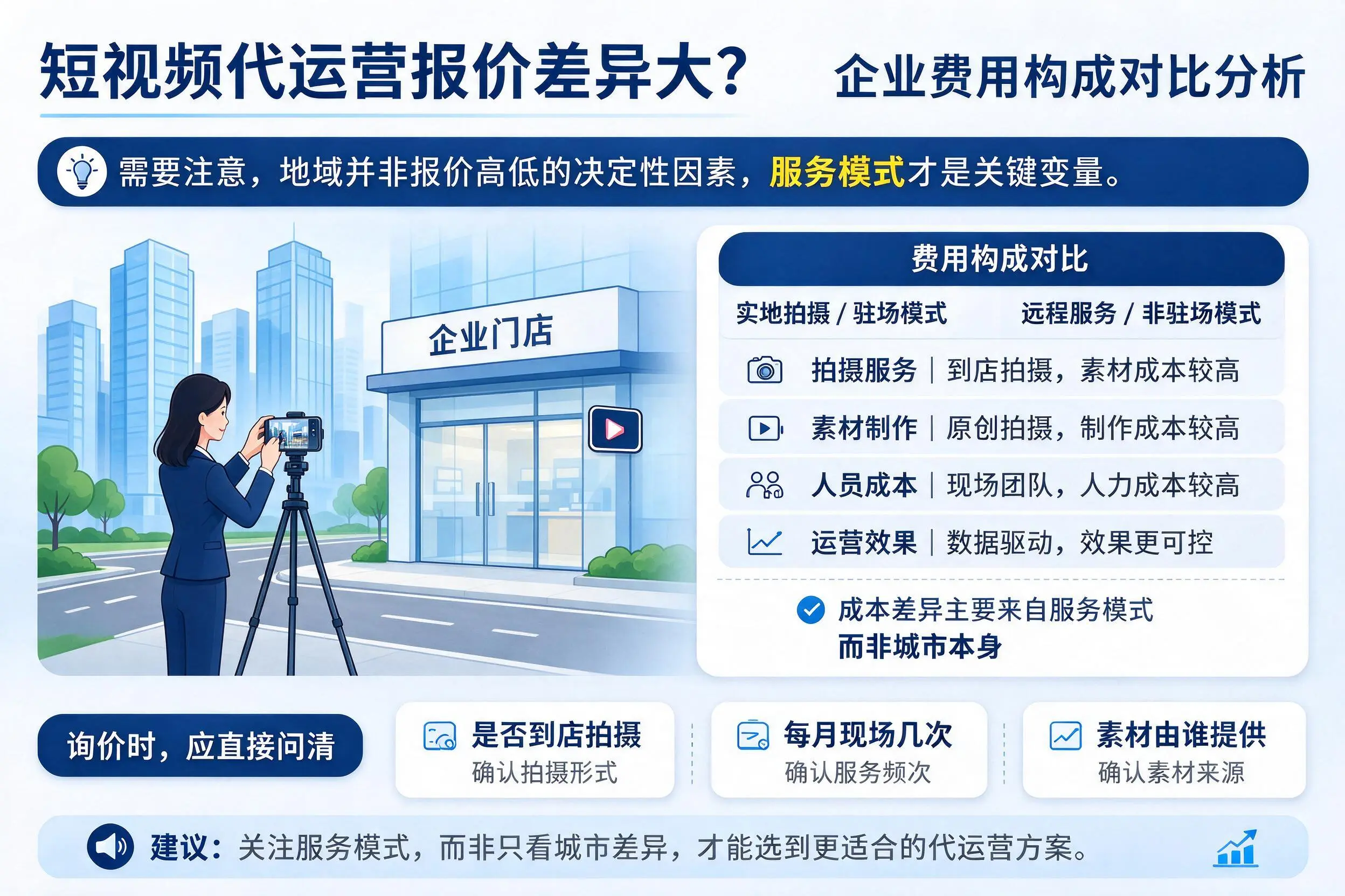 短视频代运营报价差异大?临汾企业费用构成对比分析