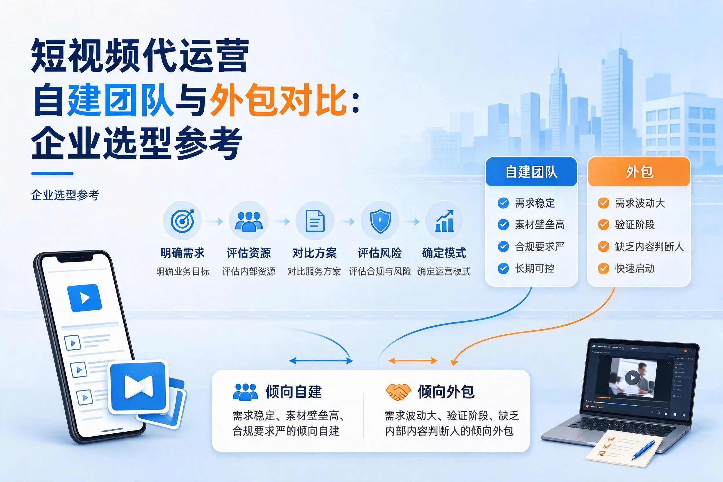 短视频代运营自建团队与外包对比:临汾企业选型参考