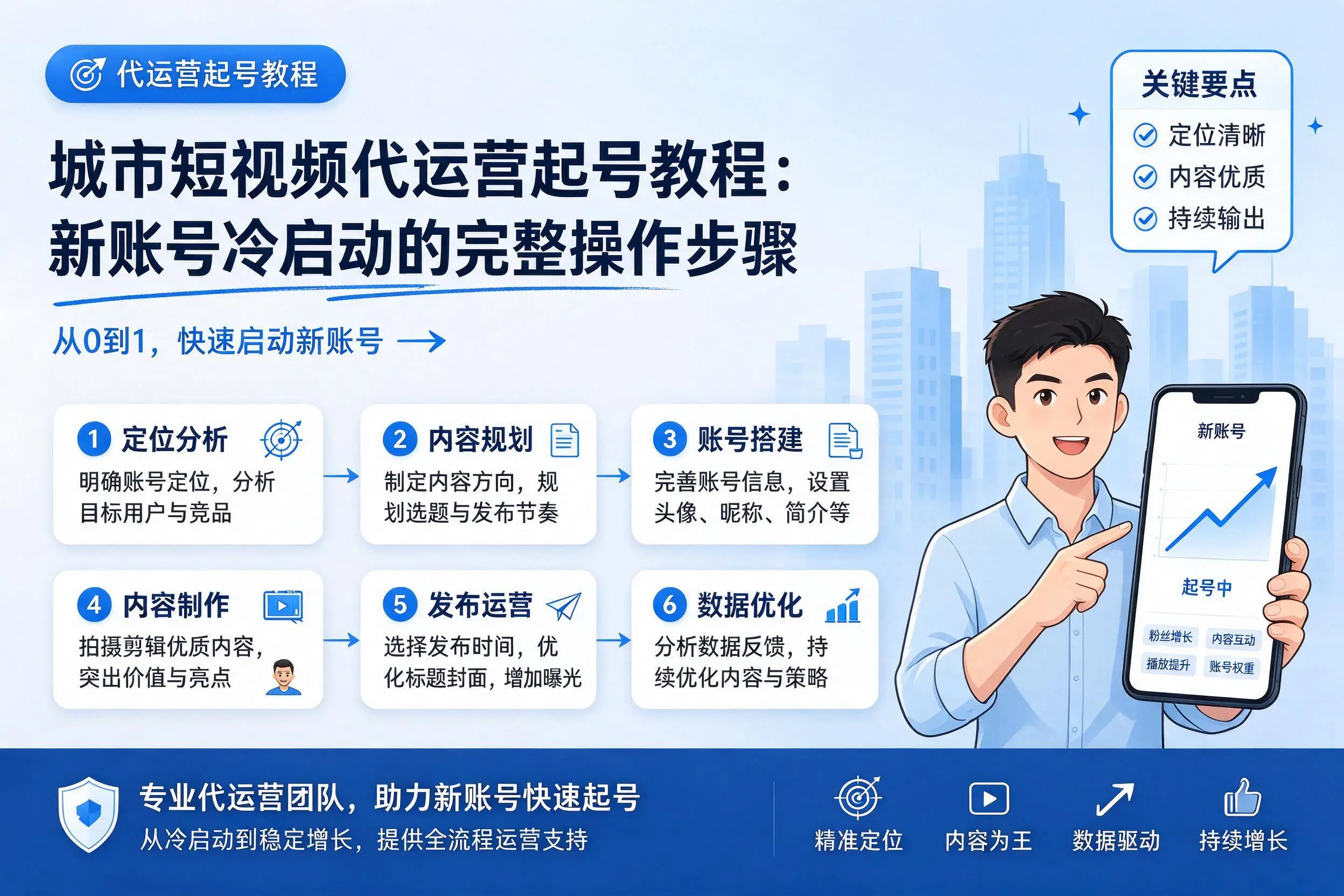 临汾短视频代运营起号教程:新账号冷启动的完整操作步骤