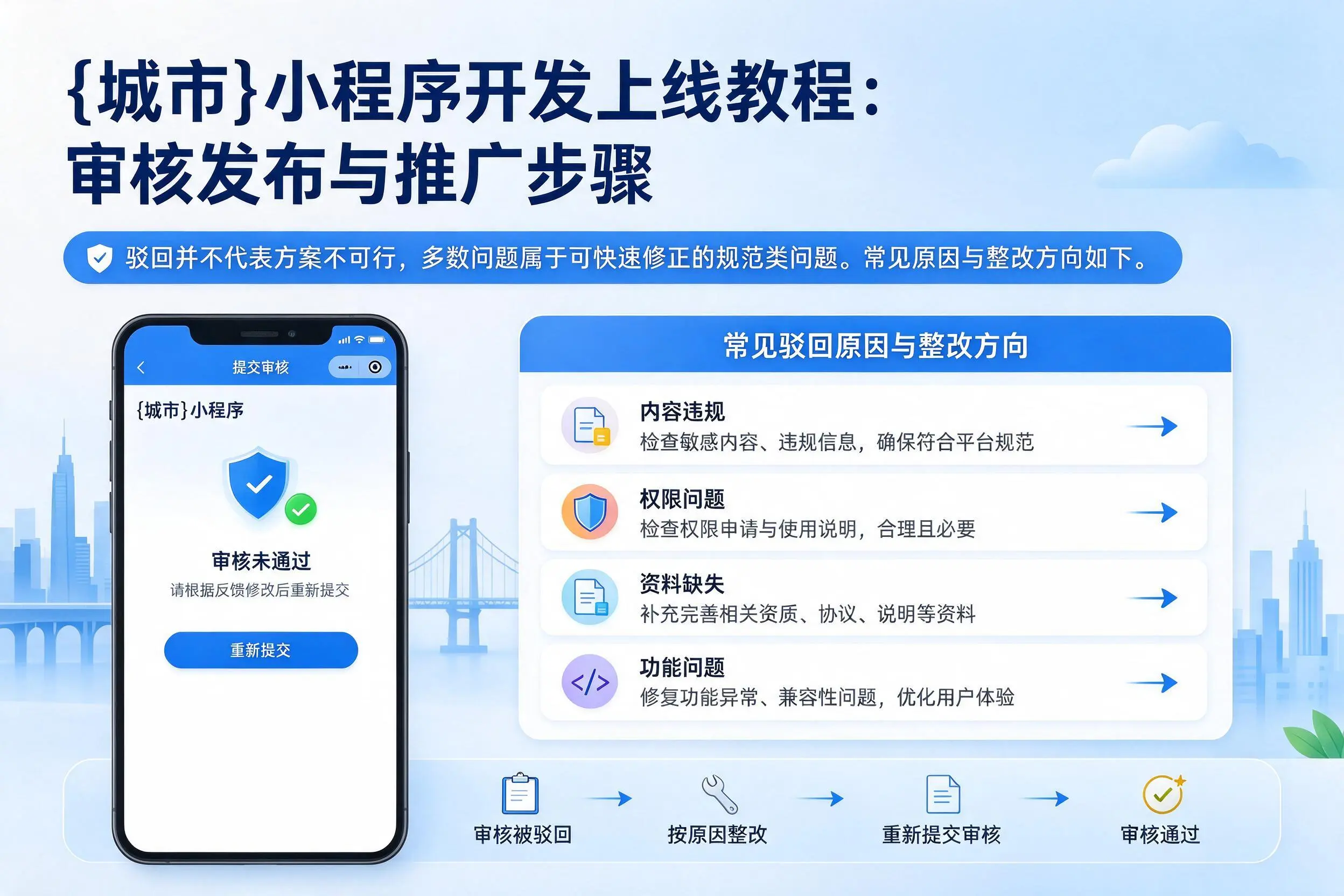 临汾小程序开发上线教程:审核发布与推广步骤