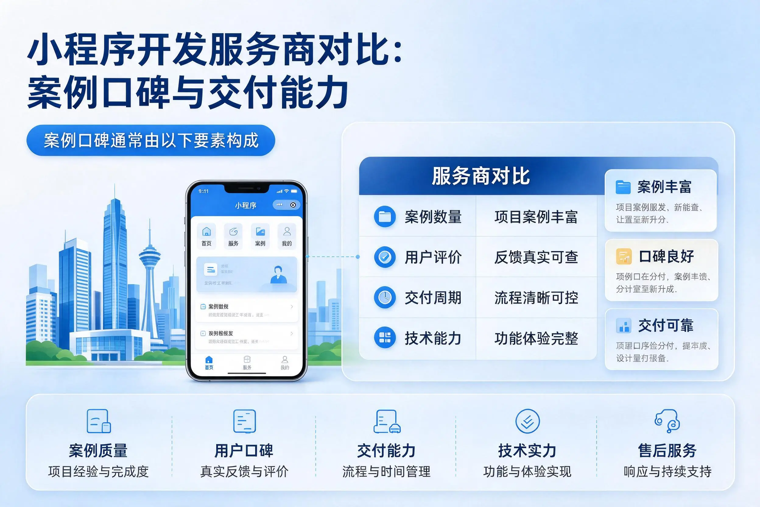 临汾小程序开发服务商对比:案例口碑与交付能力