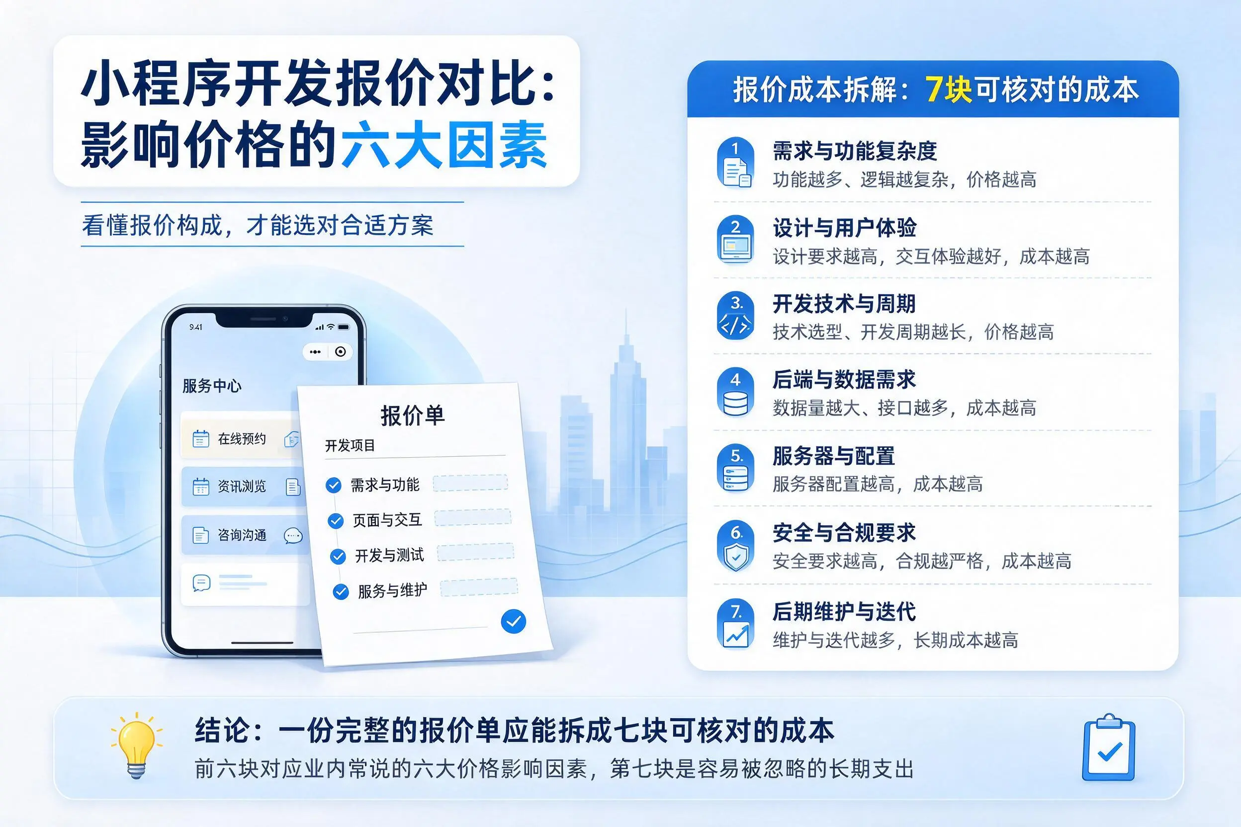 临汾小程序开发报价对比:影响价格的六大因素