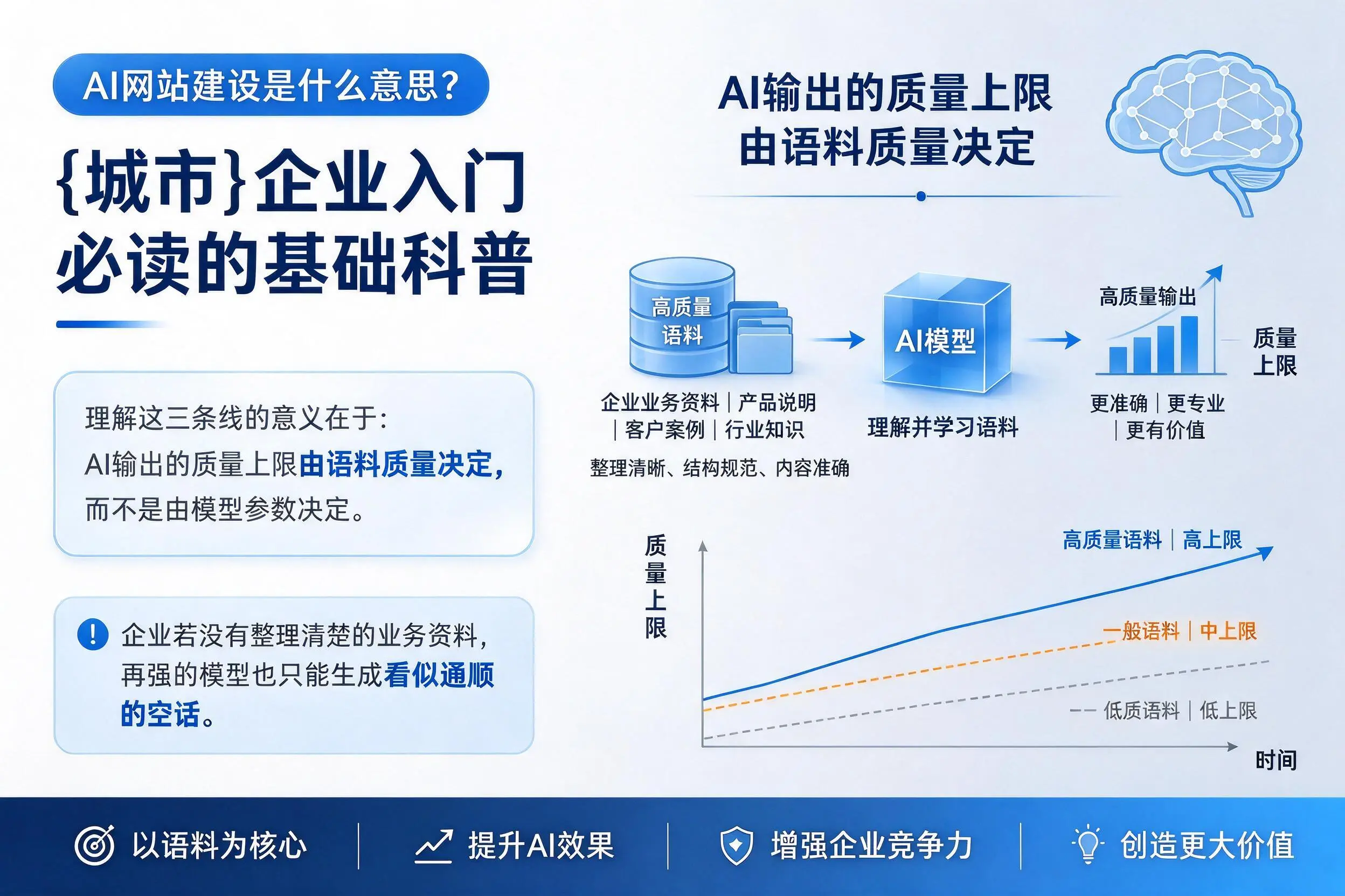 AI网站建设是什么意思？临汾企业入门必读的基础科普