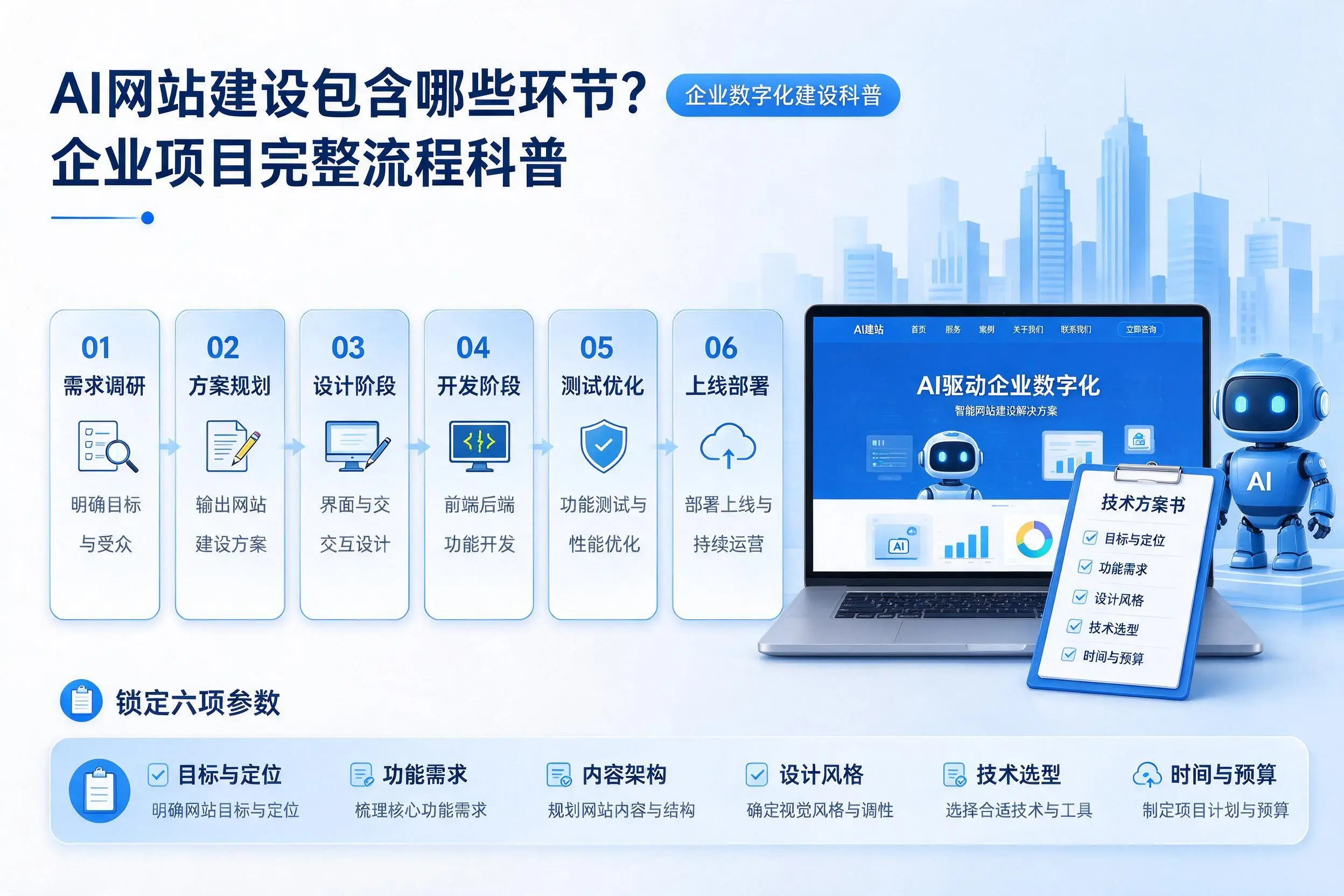 AI网站建设包含哪些环节?临汾企业项目完整流程科普