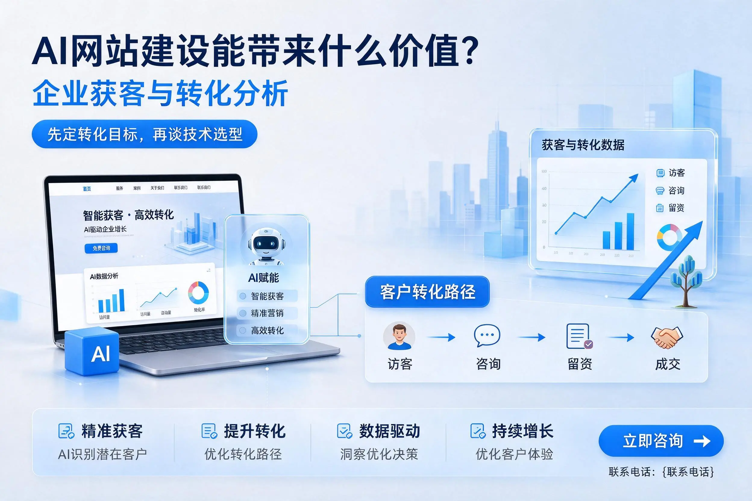 AI网站建设能带来什么价值？临汾企业获客与转化分析