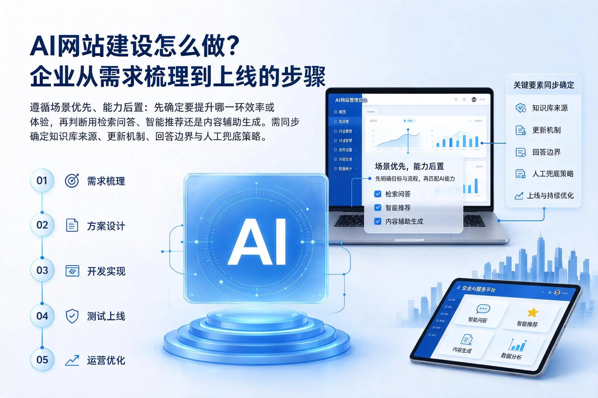 AI网站建设怎么做?临汾企业从需求梳理到上线的步骤