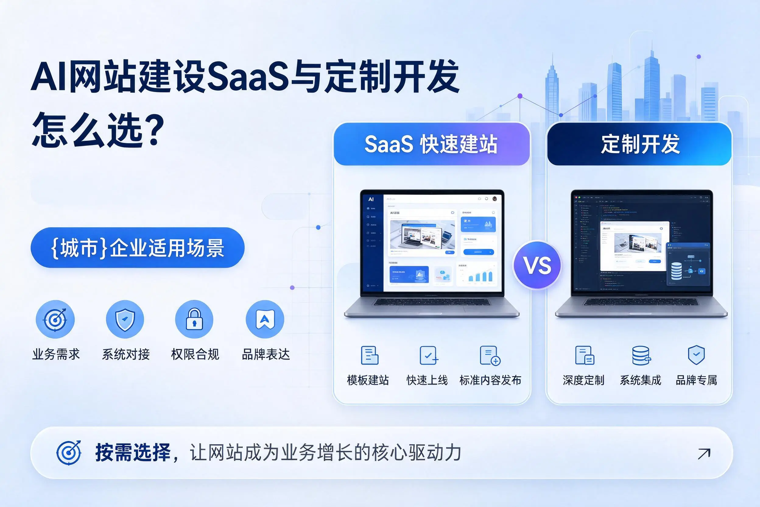 AI网站建设SaaS与定制开发怎么选？临汾企业适用场景