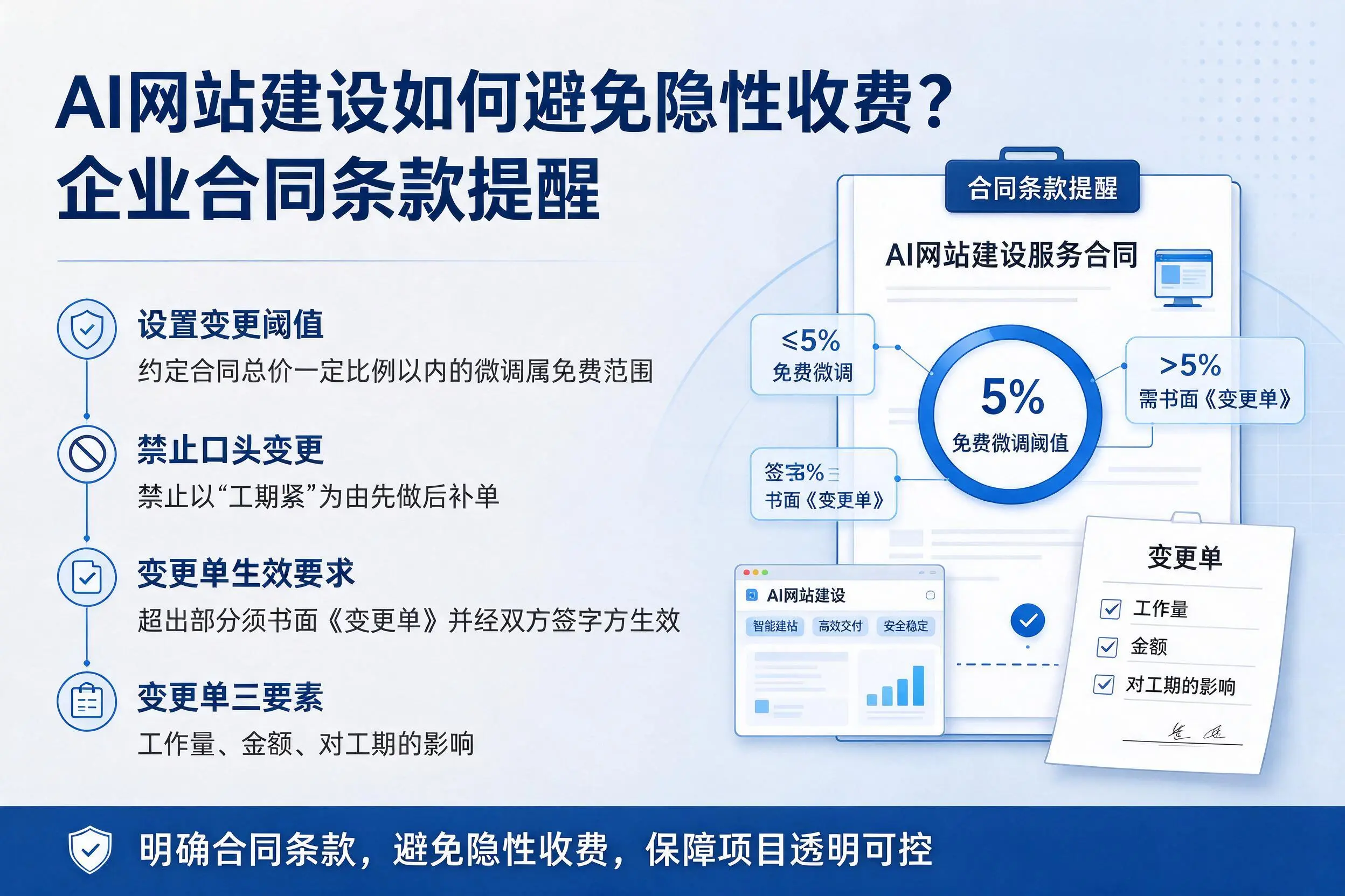 AI网站建设如何避免隐性收费？临汾企业合同条款提醒